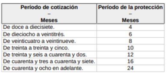 duracion prestacion autonomos cese