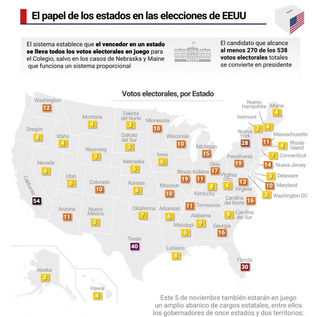 Las claves de las elecciones de Estados Unidos 2024: fechas, votación y el papel de los estados (Europa Press)