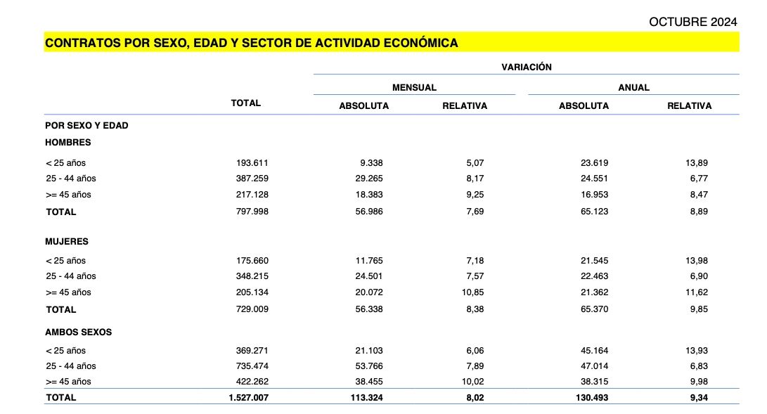 contratos mayores 45. octubre