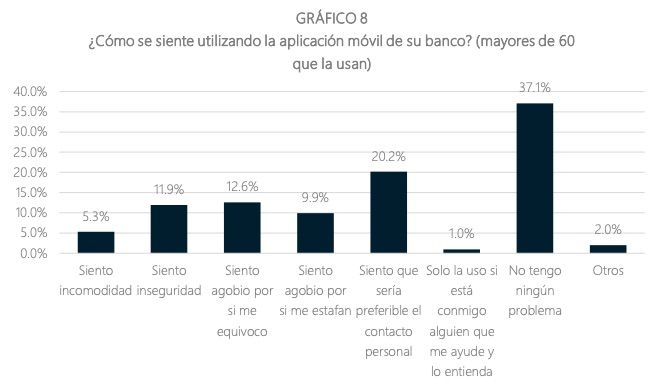 Los mayores se sienten frustrados con sus bancos: “Estamos igual que siempre”