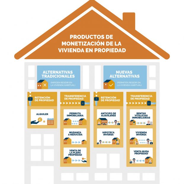 GRÁFICO VIVIENDA 65+ ok