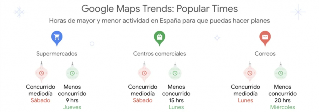 Infografía sobre las recomendaciones horarias para hacer las compras navideñas. Fuente: Google España