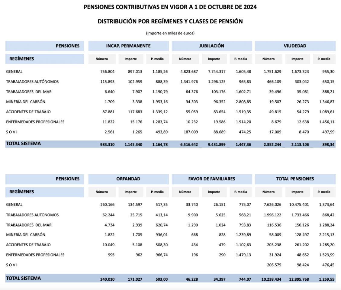 pensiones octubre 24