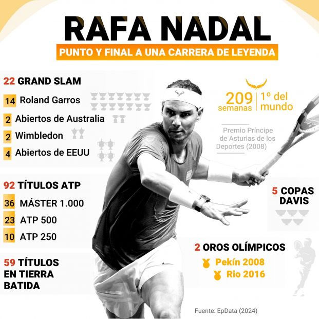 Rafa Nadal, inolvidable: la historia de un hombre con alzhéimer que lo olvidó todo menos a él (Europa Press)