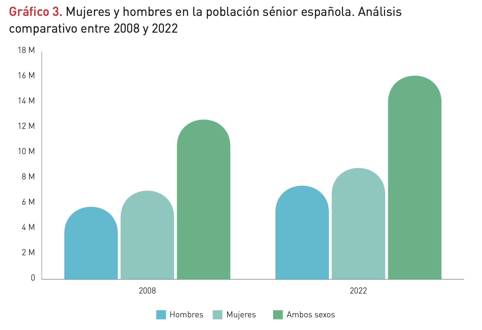 población activa