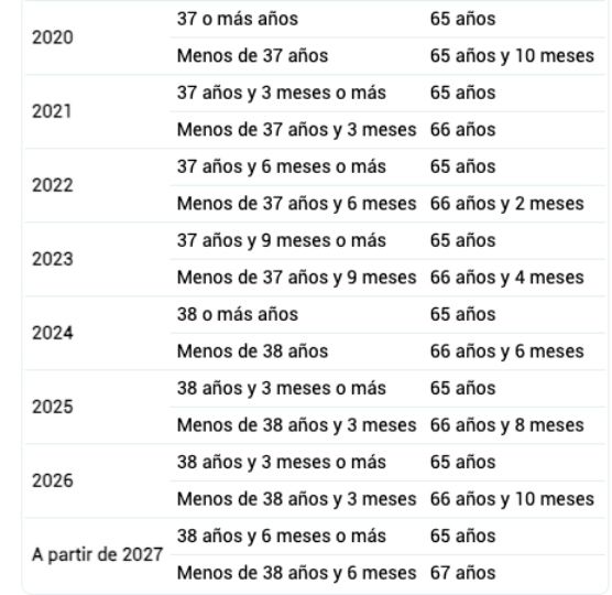 edad jubilacion y tiempo cotizado 2020 27