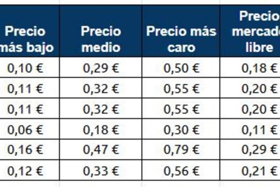 ¿Vamos a tener que volver a poner la lavadora de madrugada? (Selectra)