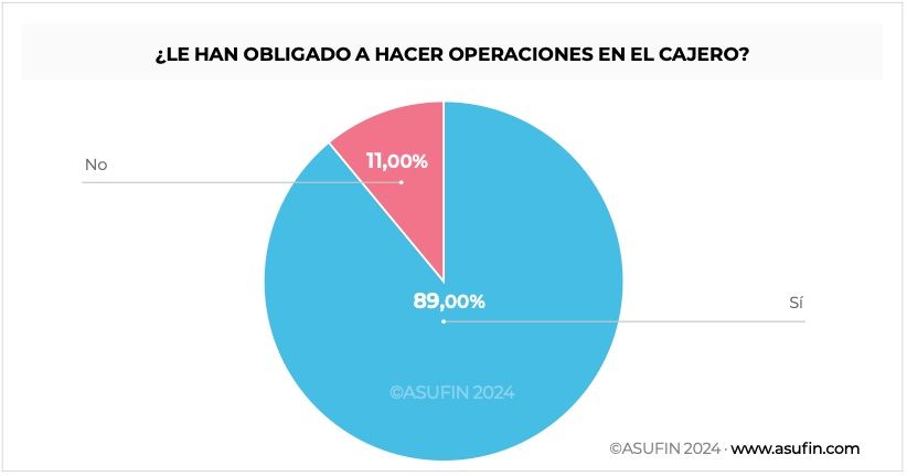 Paso atrás en la atención presencial a mayores en la banca: solo un 10% puede operar en ventanilla