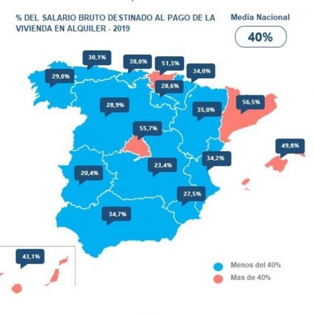 Infografía sobre el porcentaje del salario bruto destinado al pago del alquiler por comunidades autónomas (2019). Fuente: Infojobs