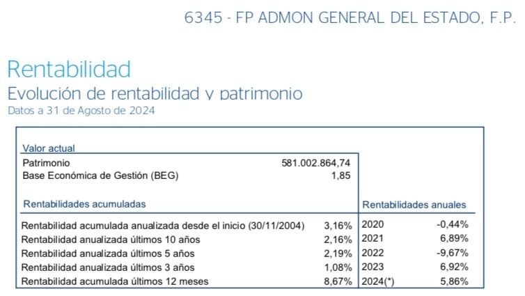 Plan AGE rentabilidad agosto 24