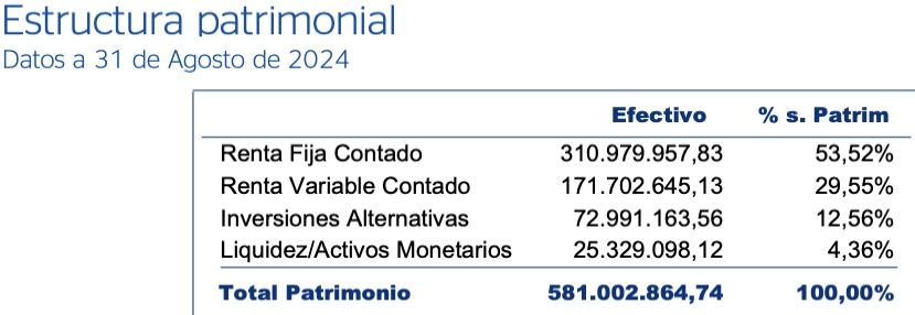 patrimonio plan Estado agosto 24