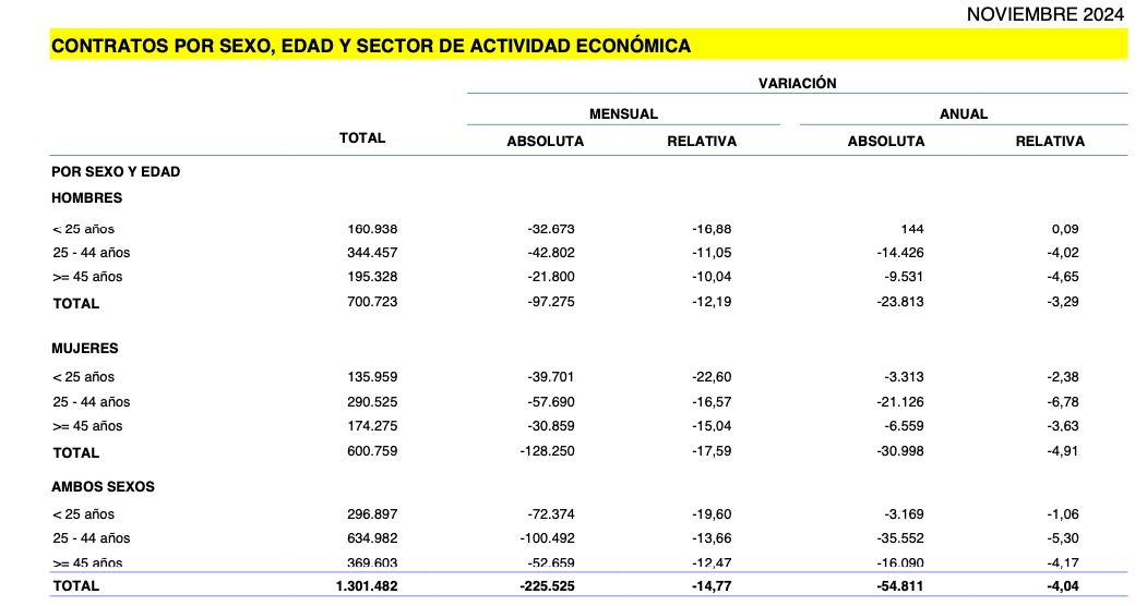 contratos +45 noviembre 2024