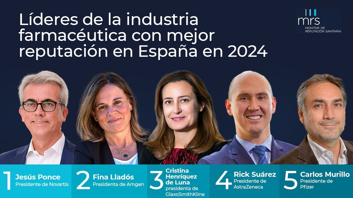 MERCO publica el ranking de líderes de la industria farmacéutica con mejor reputación en España en 2024