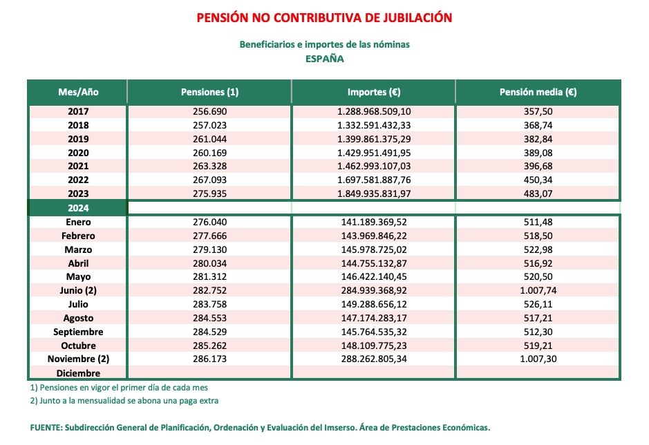 pnc jubilacion noviembre 24