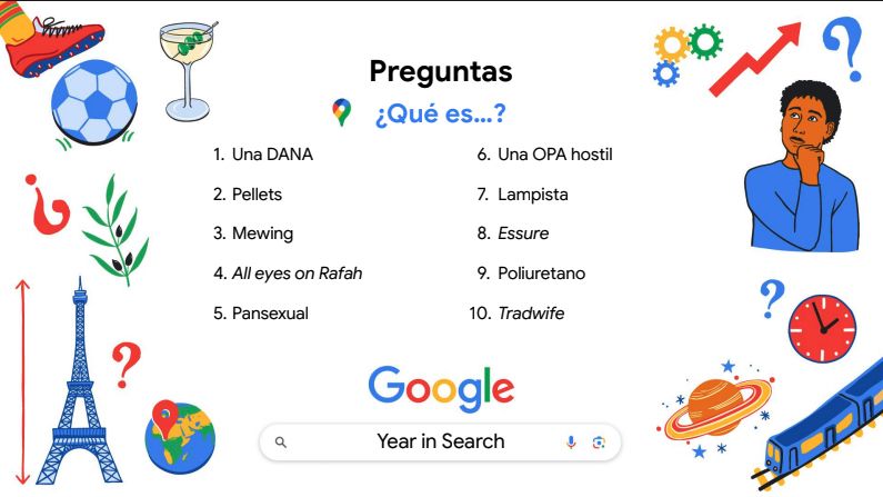 Lo más buscado en Google por los españoles en 2024