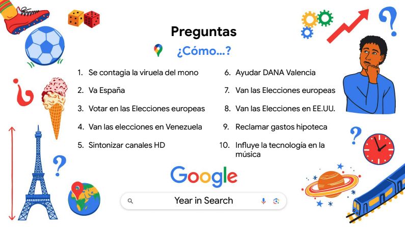 Lo más buscado en Google por los españoles en 2024