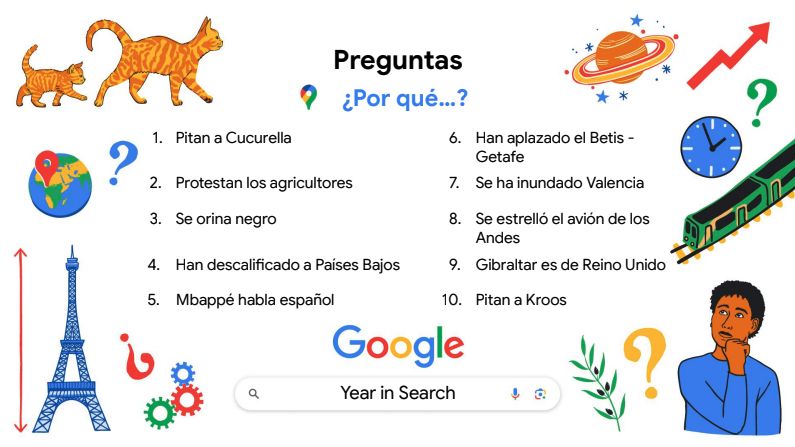 Lo más buscado en Google por los españoles en 2024