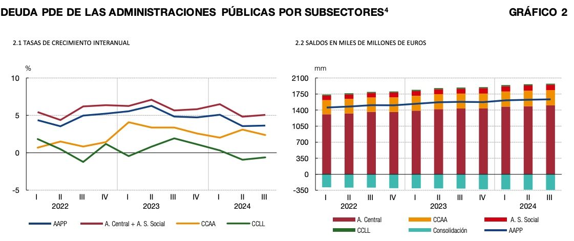 deuda publica españa iii trimestre 24