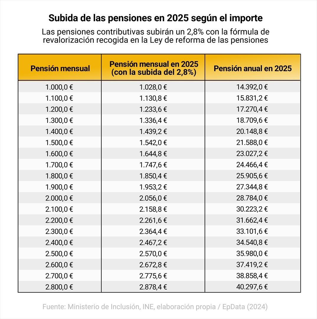 EuropaPress. Nuevas cuotas para autónomos: ¿Cómo variará este 2025?