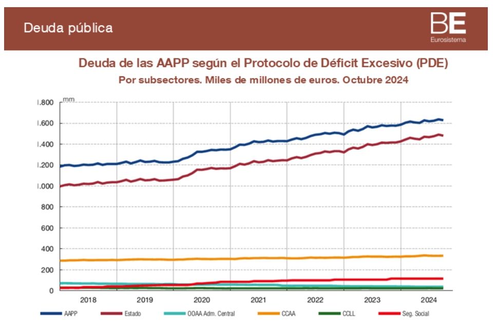 deuda aapp octubre 2024