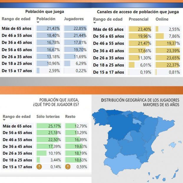 Esta Navidad, los mayores gastan una cifra récord en la Lotería: más de 710 millones de euros