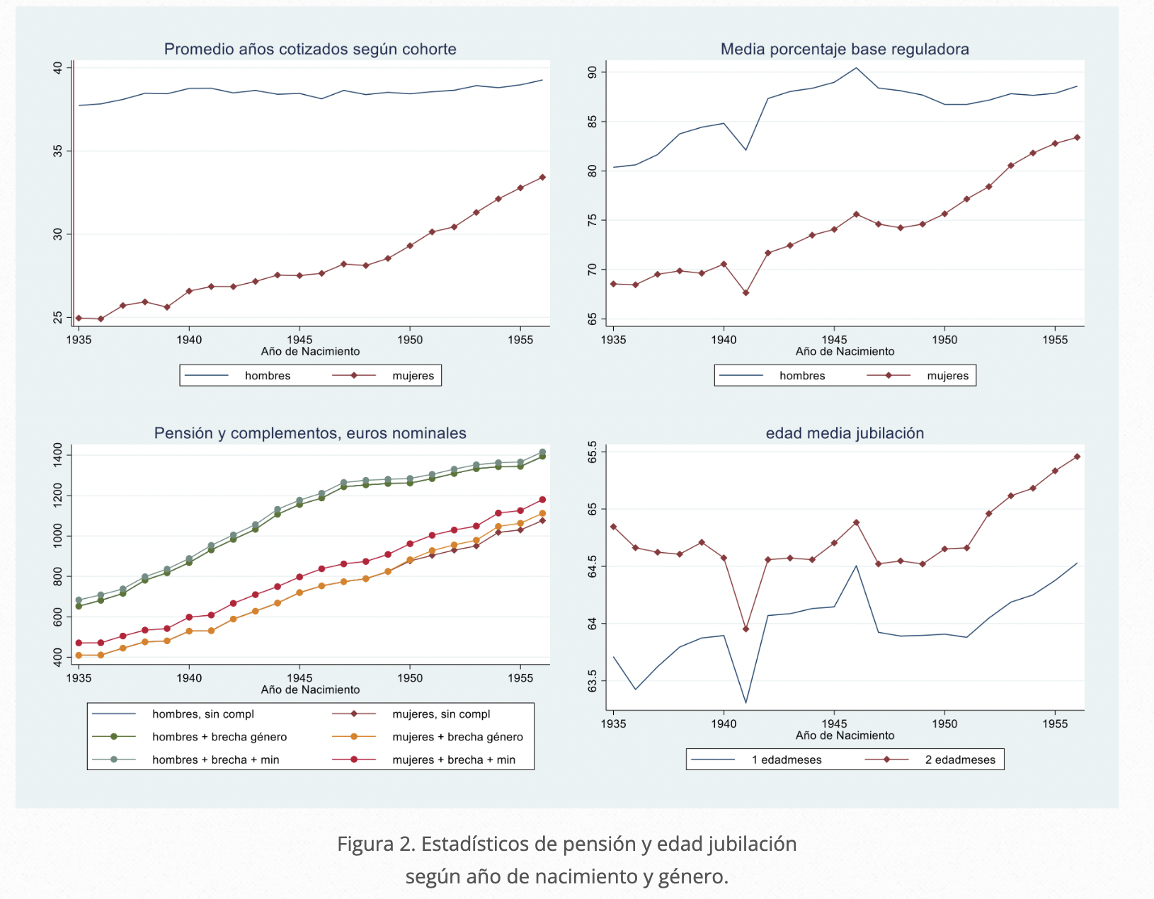 pensiones fedea mujeres