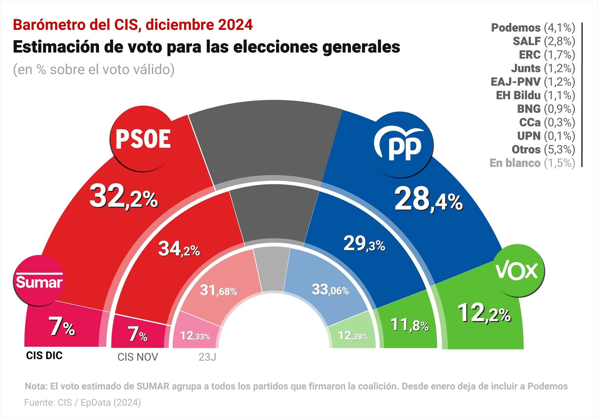 CIS diciembre