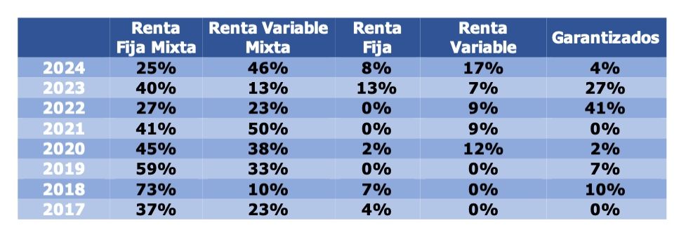 planes invertir renta variable 2024 25