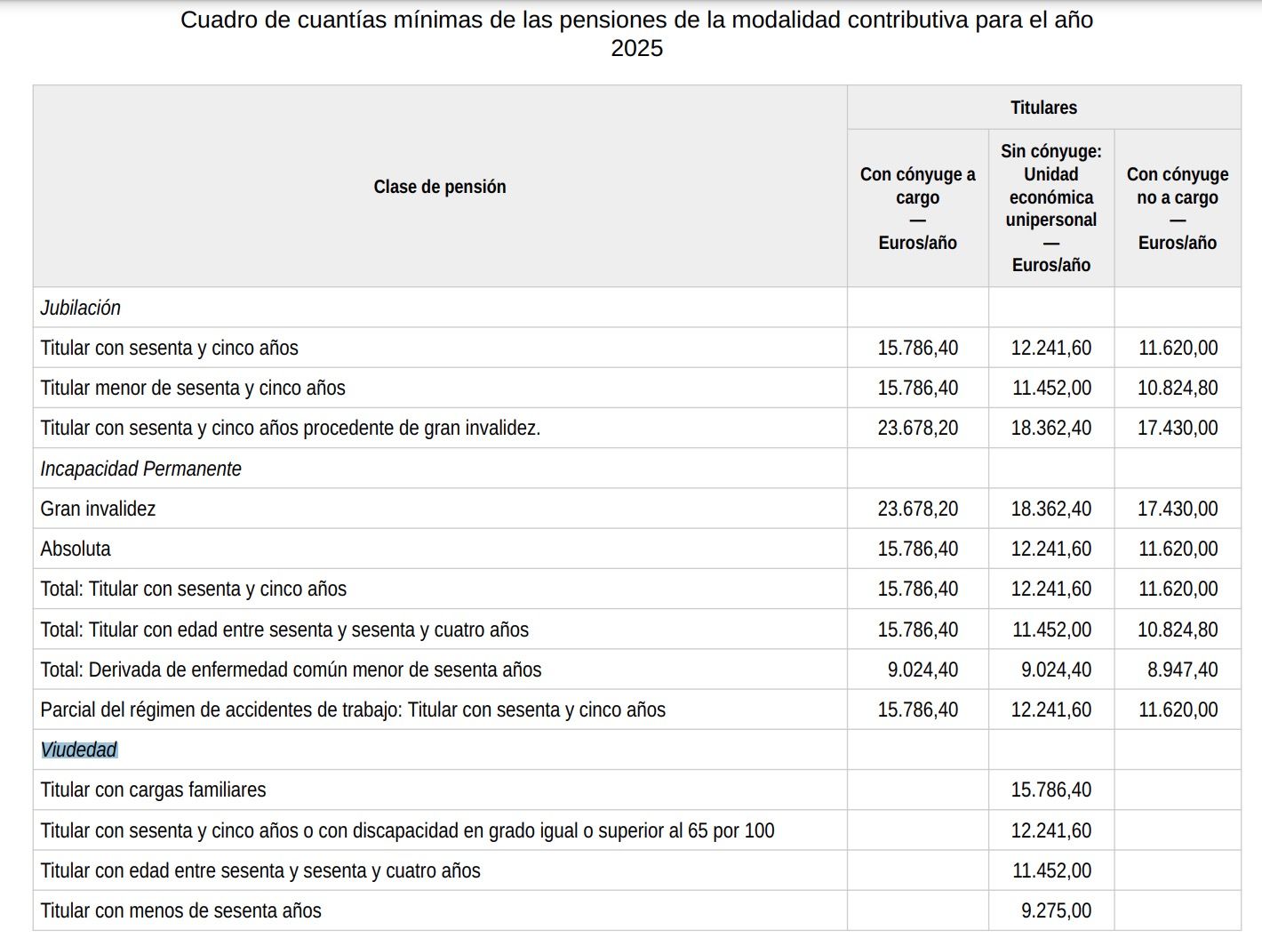 revlaorizacion 2025