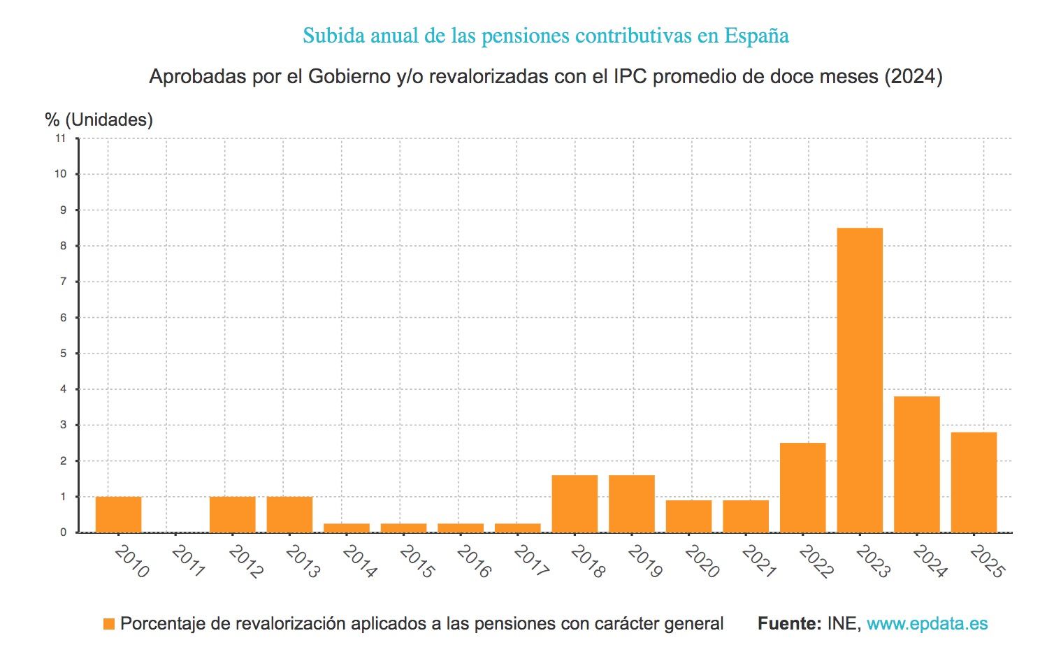 ep data