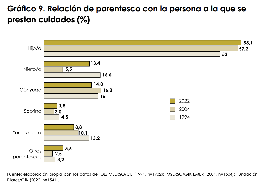 fundacion pilares