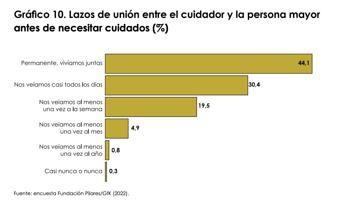 cuidados fundacion pilares