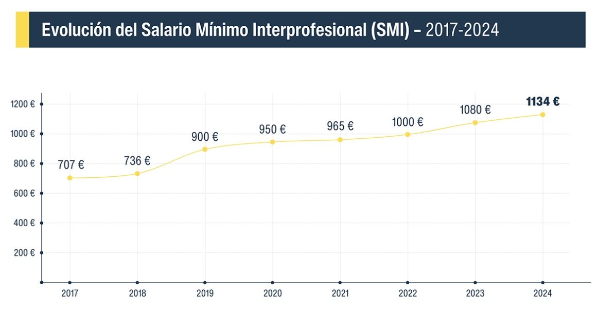 evolucion del smi 2017 24