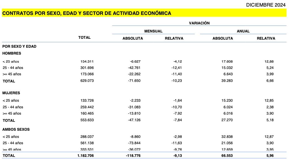 contratos senio 45 diciembre 24