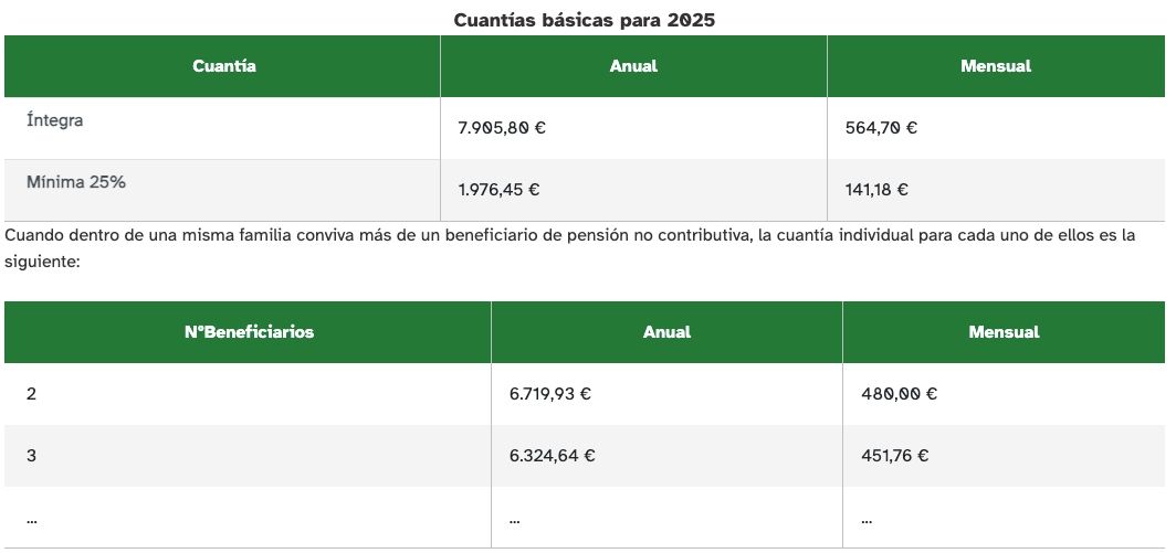 pnc cuantia basica 2'25