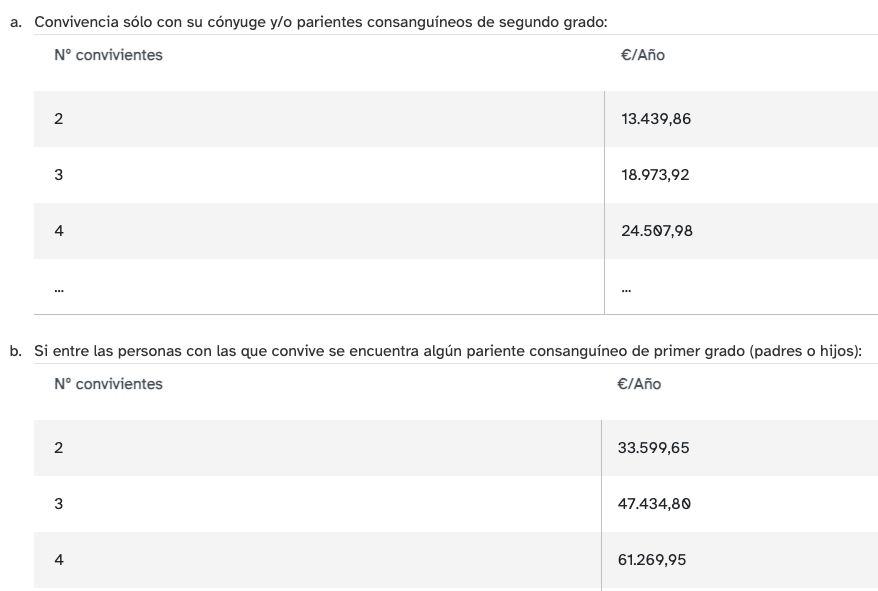 ingresos convivientes PNC 2025