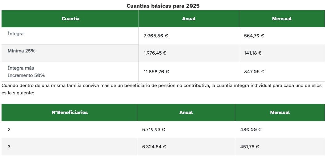 importe basico PNC 2025