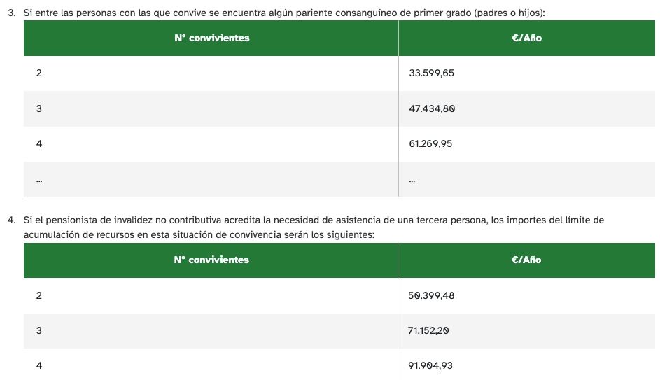 ingresos unidad convivencia PNC invalidez 2025