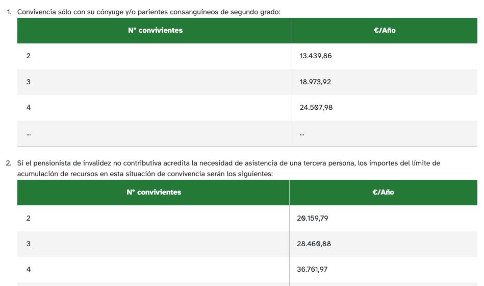 ingresos unidad familiar PNC invalidez 2025