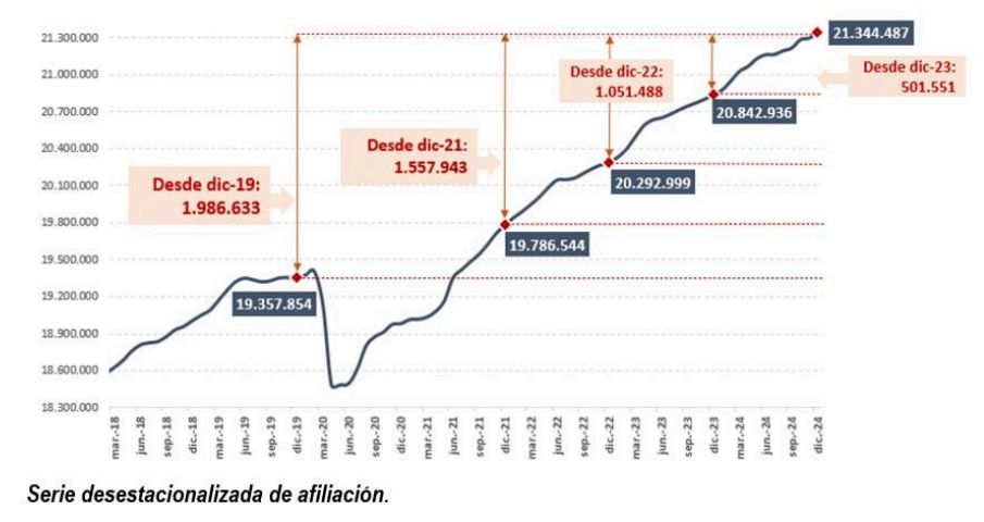 afiliacion crecimiento 2024 elma saiz