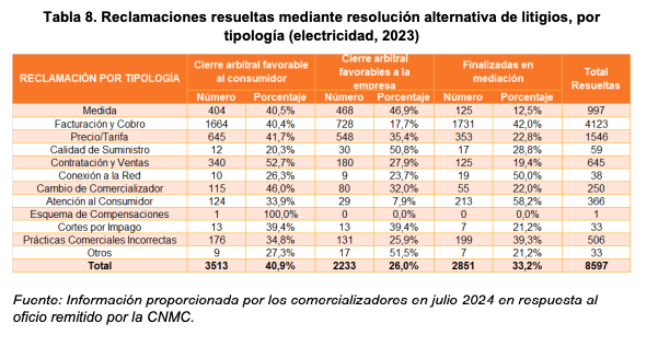 cnmc