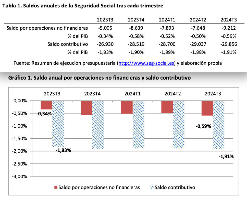 deficit contributivo ss sept.24