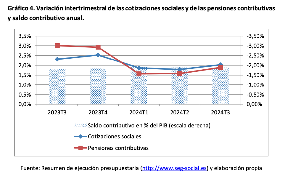 cotizaciones y pensiones