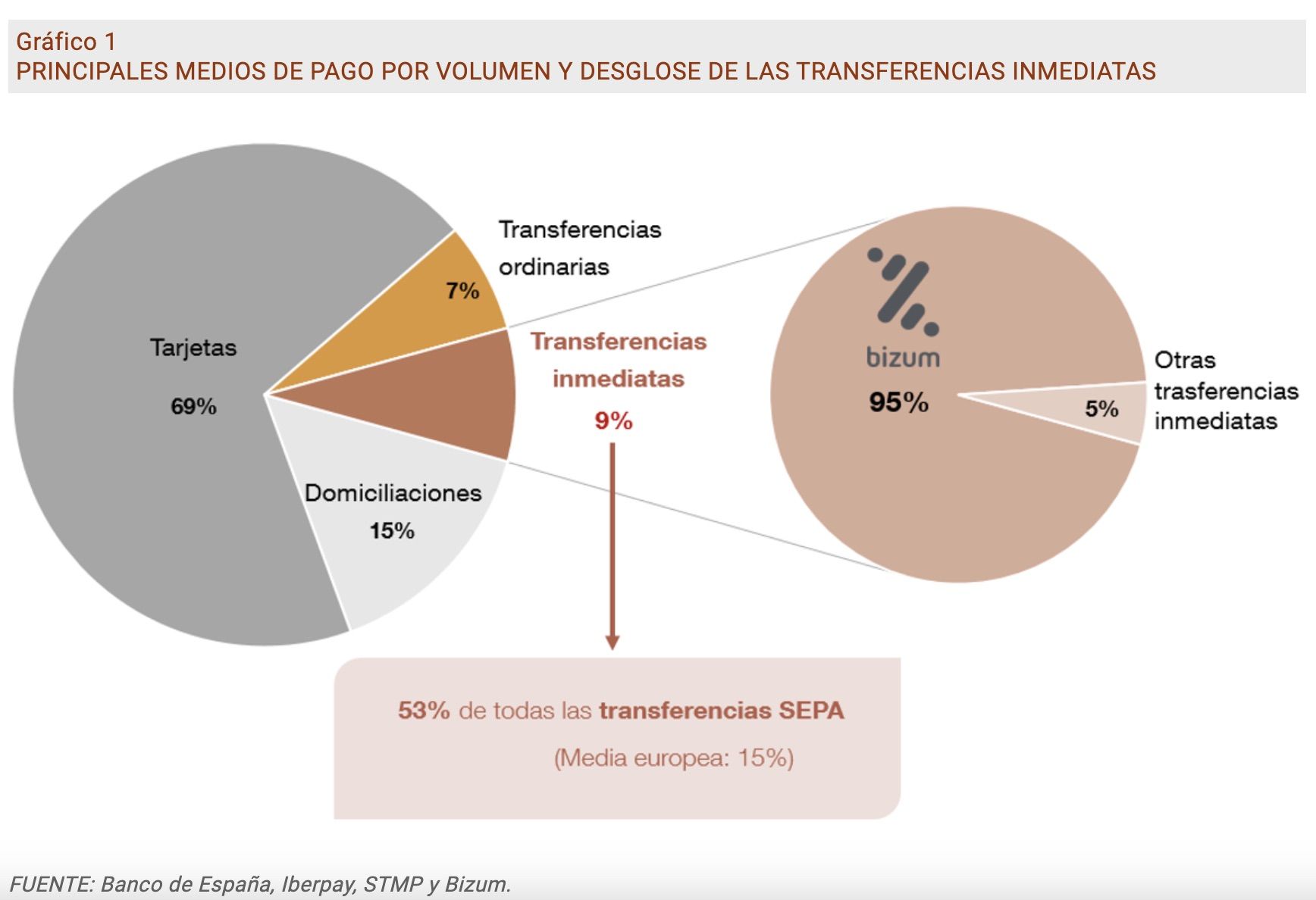 Sin letra pequeña: estos son los requisitos en cada banco para que las transferencias sean gratuitas