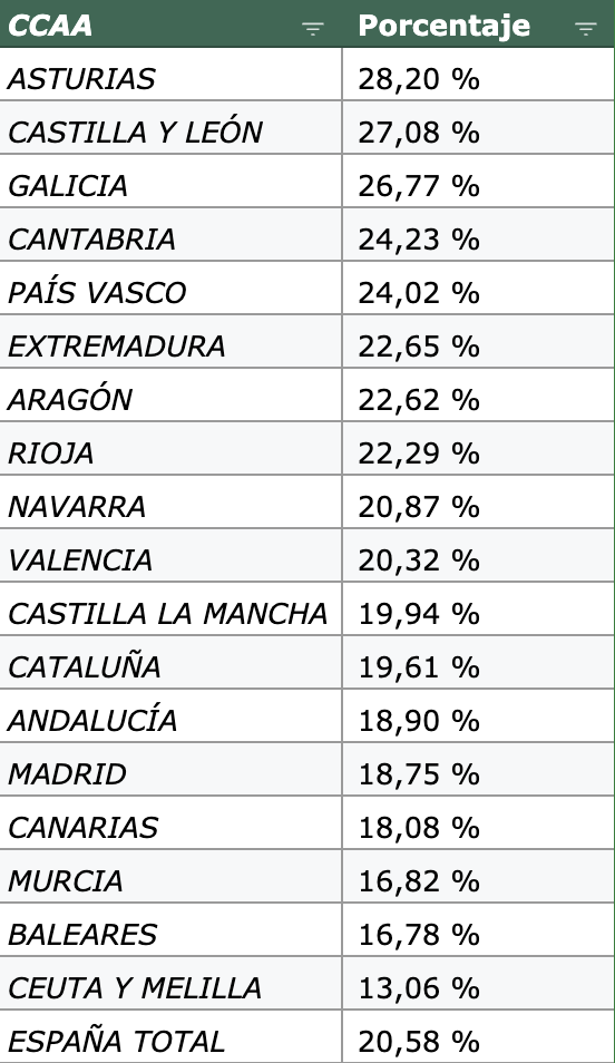 GRAFICOPOBLACION65