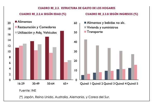 airef estructura de gasto