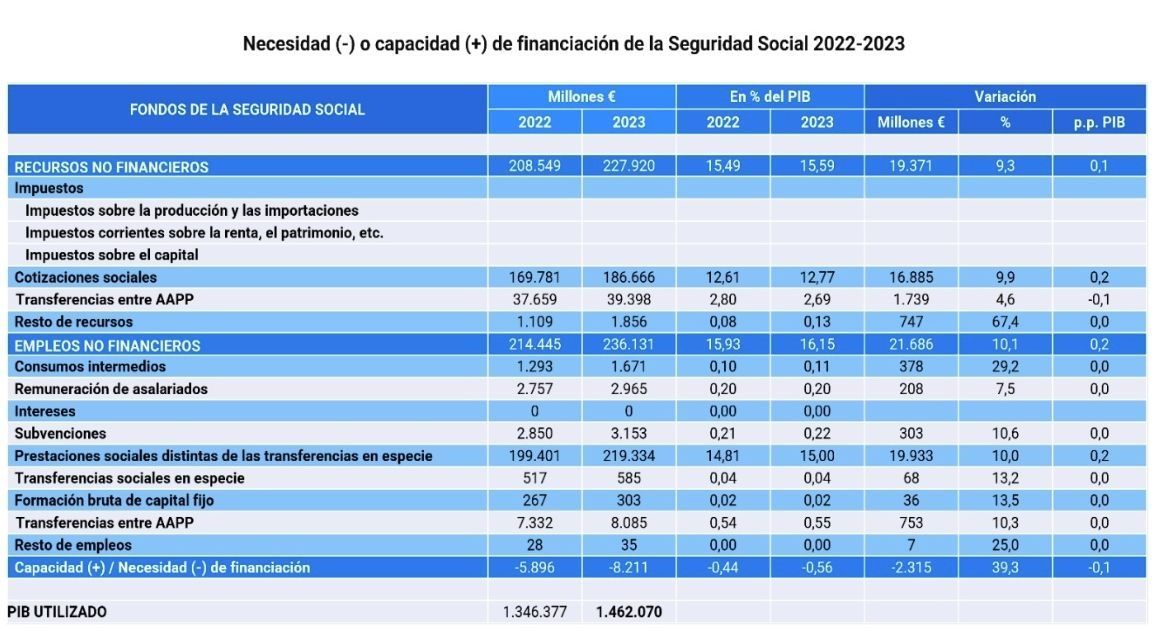 cuentas seguridad social 2023