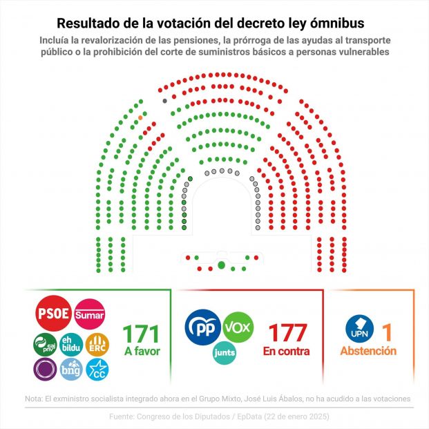 Decreto ómnibus