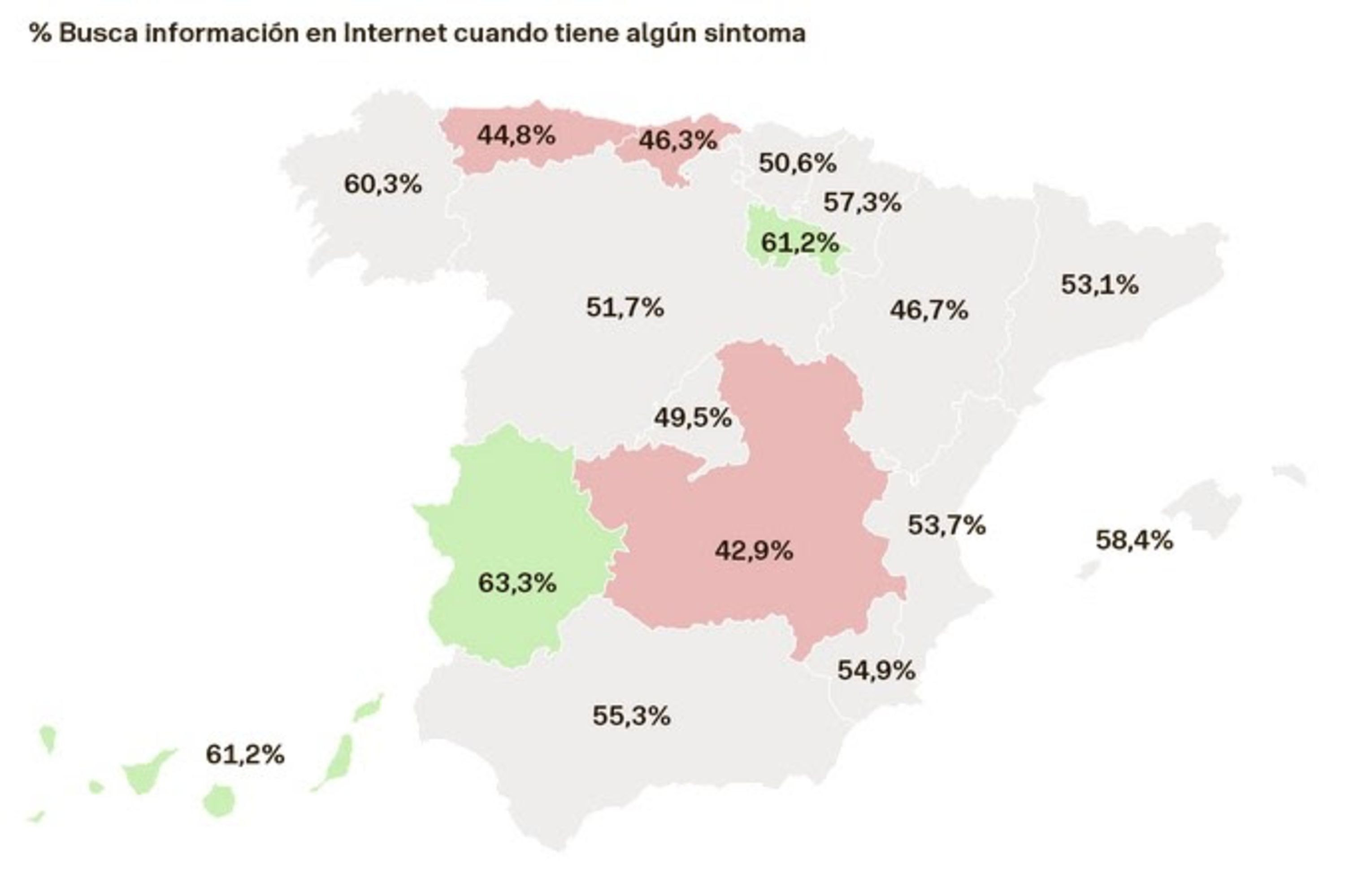 La mitad de los españoles acude a Internet para autodiagnosticarse