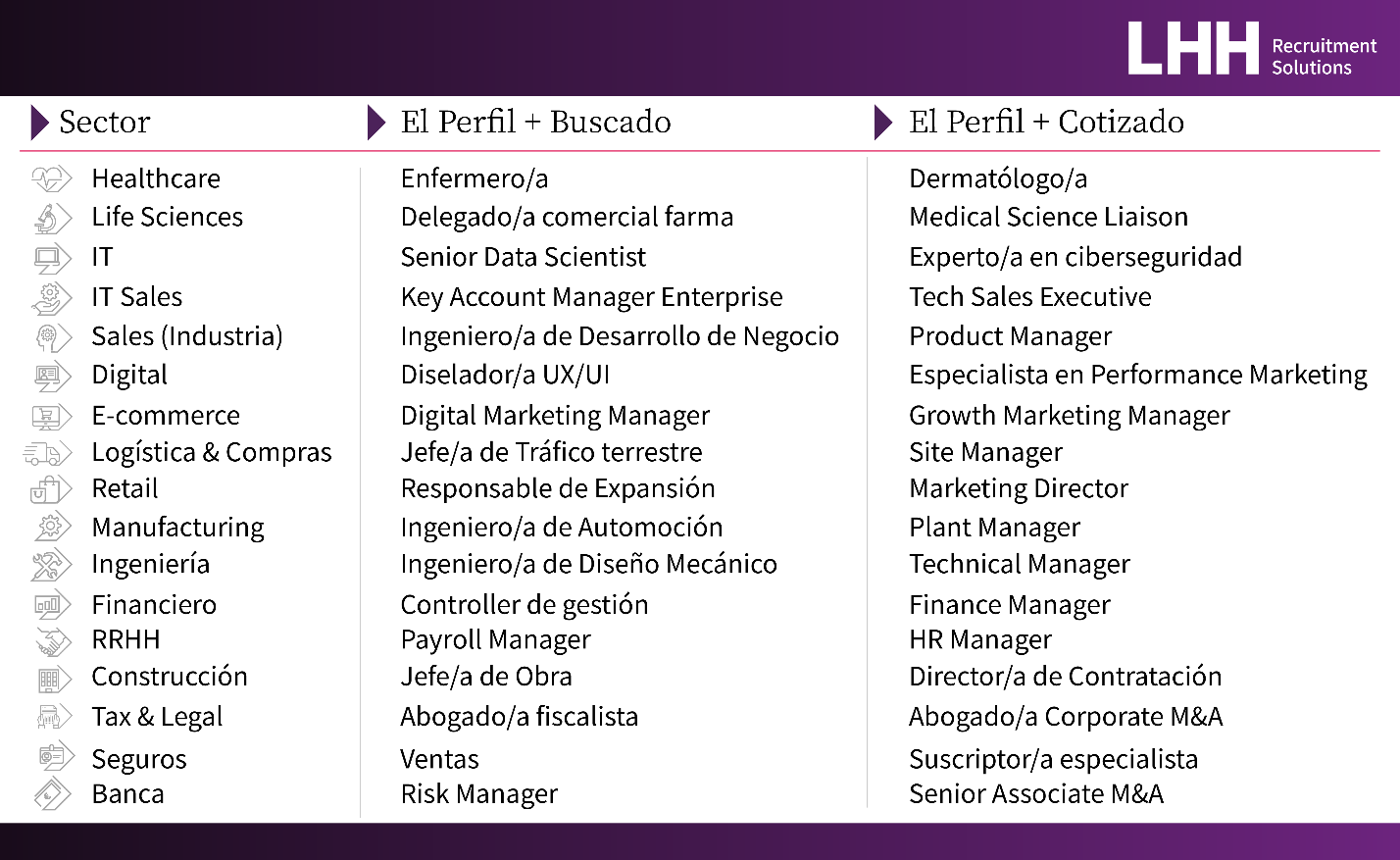 Estas serán las profesiones mas buscadas y cotizadas en el 2025 (LHH Recruitment Solutions)